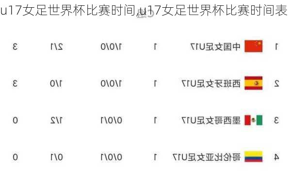 u17女足世界杯比赛时间,u17女足世界杯比赛时间表