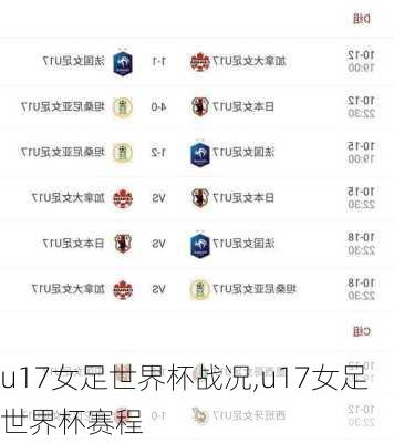 u17女足世界杯战况,u17女足世界杯赛程