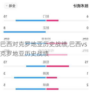 巴西对克罗地亚历史战绩,巴西vs克罗地亚历史战绩