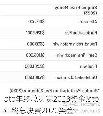 atp年终总决赛2023奖金,atp年终总决赛2020奖金