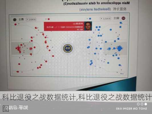 科比退役之战数据统计,科比退役之战数据统计图