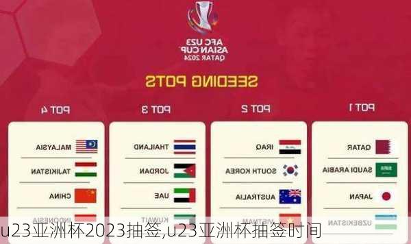 u23亚洲杯2023抽签,u23亚洲杯抽签时间