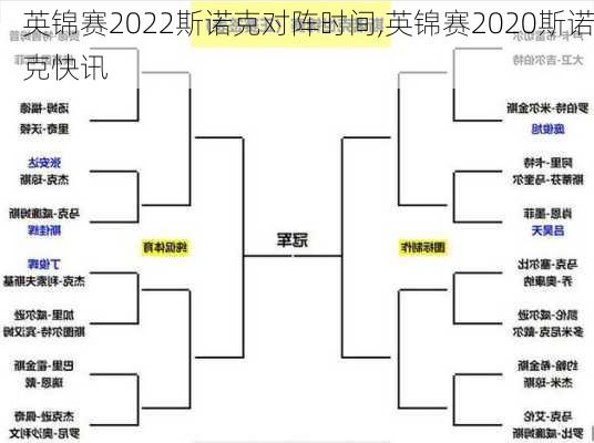 英锦赛2022斯诺克对阵时间,英锦赛2020斯诺克快讯