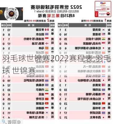 羽毛球世锦赛2022赛程表,羽毛球 世锦赛