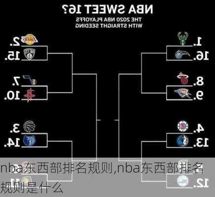 nba东西部排名规则,nba东西部排名规则是什么