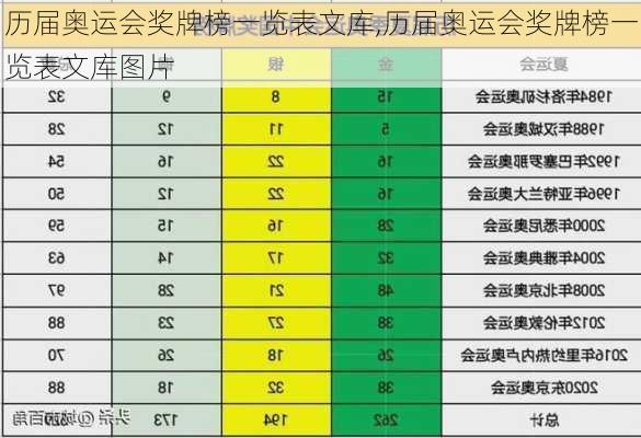 历届奥运会奖牌榜一览表文库,历届奥运会奖牌榜一览表文库图片