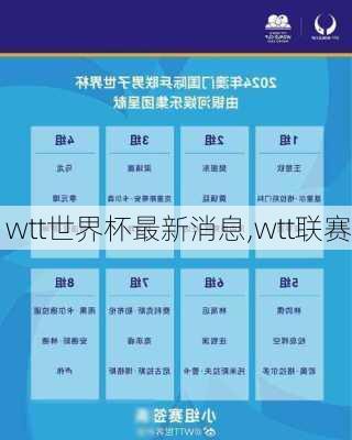 wtt世界杯最新消息,wtt联赛