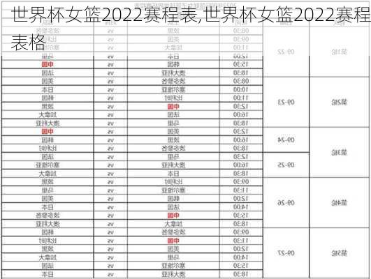 世界杯女篮2022赛程表,世界杯女篮2022赛程表格