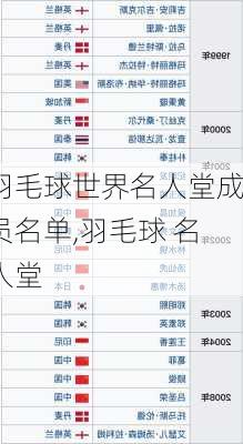 羽毛球世界名人堂成员名单,羽毛球 名人堂