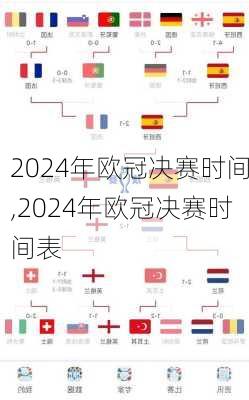 2024年欧冠决赛时间,2024年欧冠决赛时间表