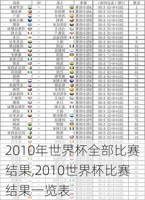 2010年世界杯全部比赛结果,2010世界杯比赛结果一览表