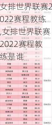 女排世界联赛2022赛程教练,女排世界联赛2022赛程教练是谁