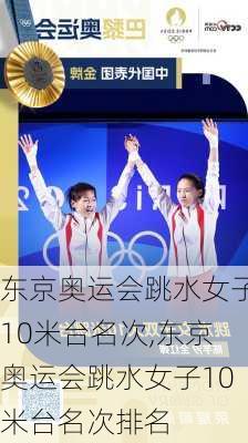 东京奥运会跳水女子10米台名次,东京奥运会跳水女子10米台名次排名