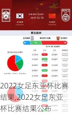 2022女足东亚杯比赛结果,2022女足东亚杯比赛结果公布