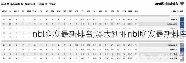 nbl联赛最新排名,澳大利亚nbl联赛最新排名