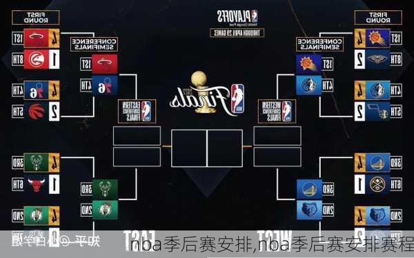 nba季后赛安排,nba季后赛安排赛程