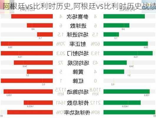 阿根廷vs比利时历史,阿根廷vs比利时历史战绩