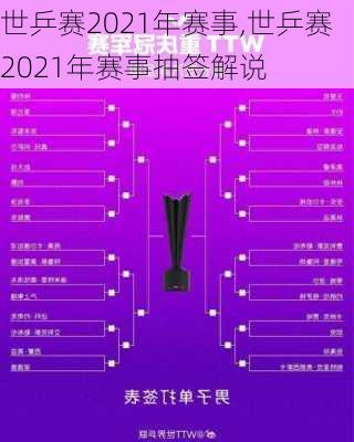 世乒赛2021年赛事,世乒赛2021年赛事抽签解说