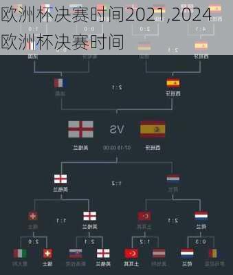 欧洲杯决赛时间2021,2024欧洲杯决赛时间