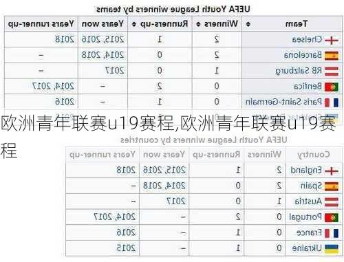 欧洲青年联赛u19赛程,欧洲青年联赛u19赛程