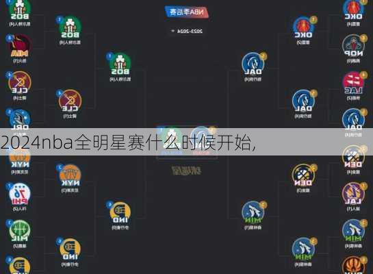 2024nba全明星赛什么时候开始,