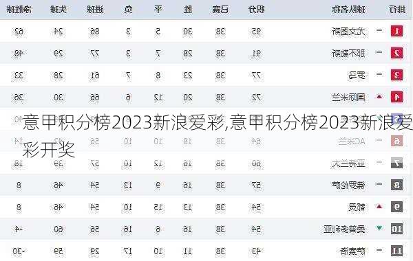 意甲积分榜2023新浪爱彩,意甲积分榜2023新浪爱彩开奖