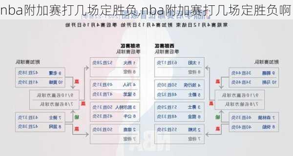 nba附加赛打几场定胜负,nba附加赛打几场定胜负啊