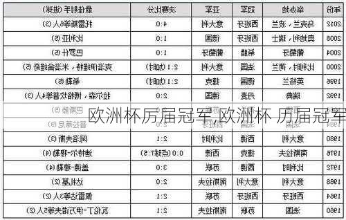 欧洲杯厉届冠军,欧洲杯 历届冠军