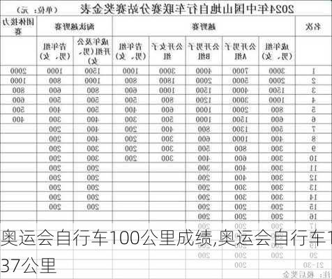 奥运会自行车100公里成绩,奥运会自行车137公里