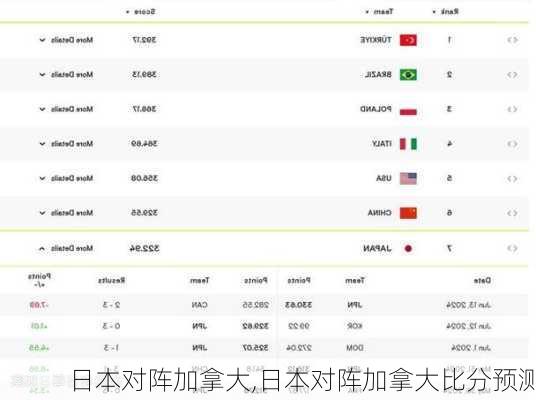 日本对阵加拿大,日本对阵加拿大比分预测