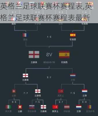 英格兰足球联赛杯赛程表,英格兰足球联赛杯赛程表最新