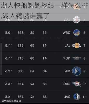 湖人快船鹈鹕战绩一样怎么排,湖人鹈鹕谁赢了