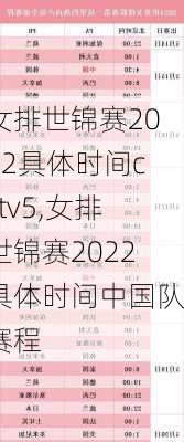 女排世锦赛2022具体时间cctv5,女排世锦赛2022具体时间中国队赛程