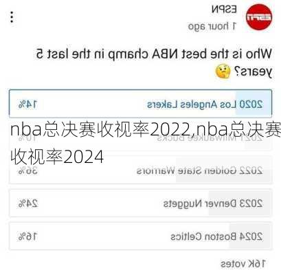 nba总决赛收视率2022,nba总决赛收视率2024