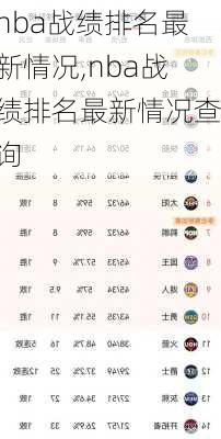 nba战绩排名最新情况,nba战绩排名最新情况查询