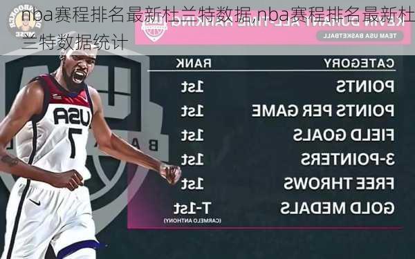 nba赛程排名最新杜兰特数据,nba赛程排名最新杜兰特数据统计