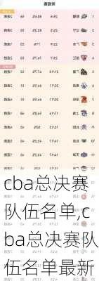 cba总决赛队伍名单,cba总决赛队伍名单最新