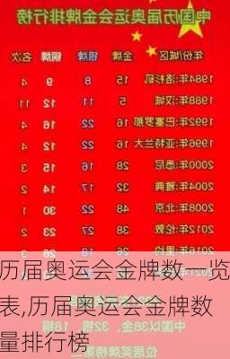 历届奥运会金牌数一览表,历届奥运会金牌数量排行榜