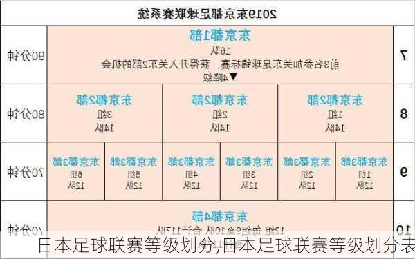 日本足球联赛等级划分,日本足球联赛等级划分表