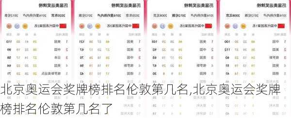 北京奥运会奖牌榜排名伦敦第几名,北京奥运会奖牌榜排名伦敦第几名了