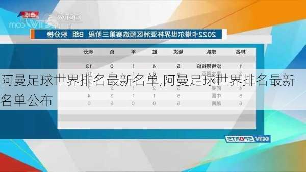 阿曼足球世界排名最新名单,阿曼足球世界排名最新名单公布