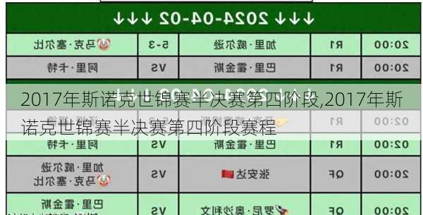 2017年斯诺克世锦赛半决赛第四阶段,2017年斯诺克世锦赛半决赛第四阶段赛程