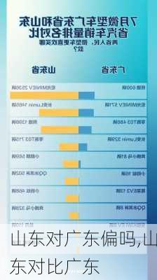 山东对广东偏吗,山东对比广东