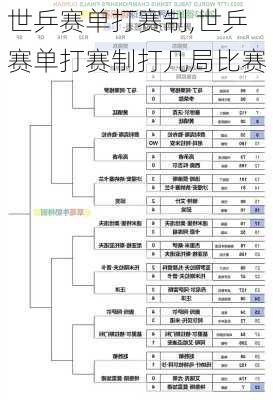 世乒赛单打赛制,世乒赛单打赛制打几局比赛