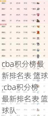 cba积分榜最新排名表 篮球,cba积分榜最新排名表 篮球队