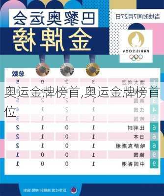 奥运金牌榜首,奥运金牌榜首位