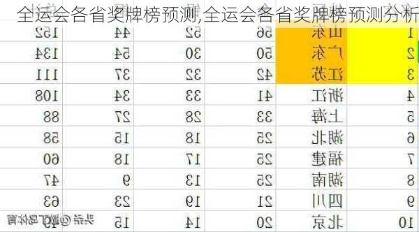 全运会各省奖牌榜预测,全运会各省奖牌榜预测分析