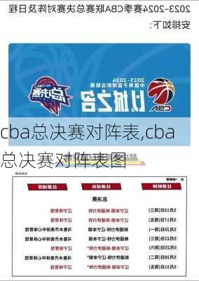 cba总决赛对阵表,cba总决赛对阵表图