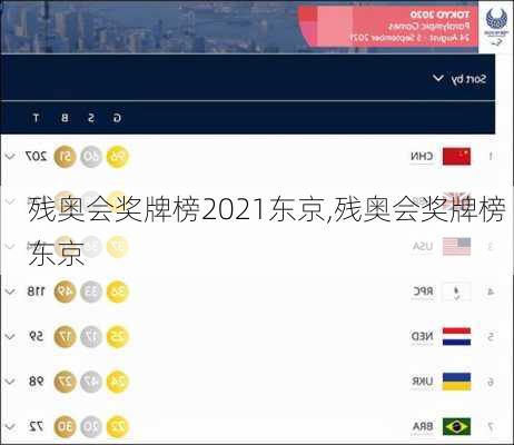 残奥会奖牌榜2021东京,残奥会奖牌榜 东京