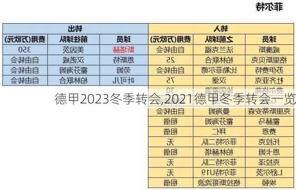 德甲2023冬季转会,2021德甲冬季转会一览